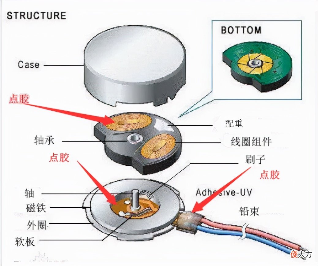 智能手机用胶大盘点 手机店用什么胶好