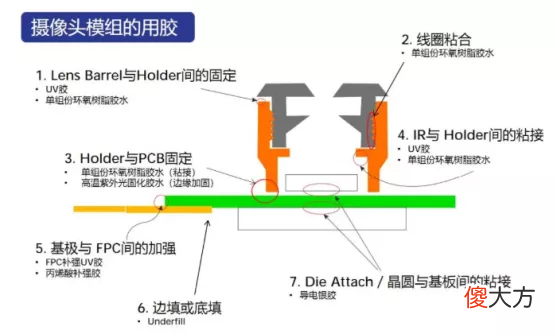 智能手机用胶大盘点 手机店用什么胶好