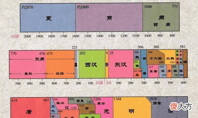 【爱历史】为什么中国历史上有一段长达1500多年的空白期？