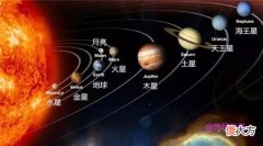 你知道太阳系中行星的顺序吗 太阳系里行星的顺序