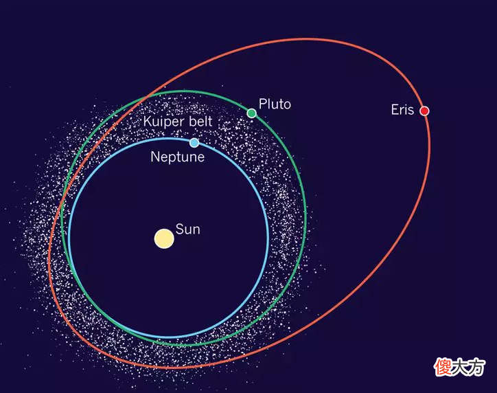 曾经的九大行星变成了八大行星 原来的九大行星为什么变成了八大行星