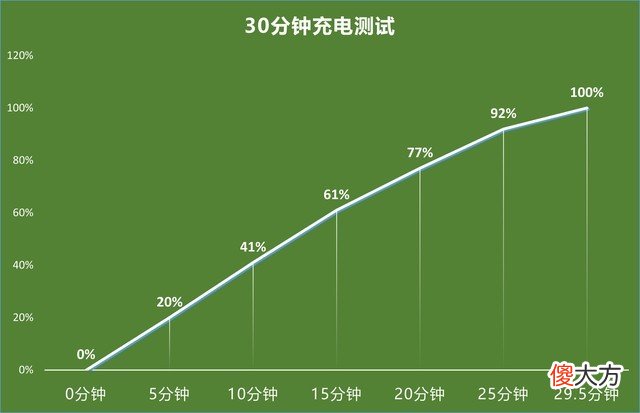 经常出差买什么手机 出差买个什么手机好