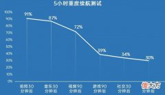 经常出差买什么手机 出差买个什么手机好