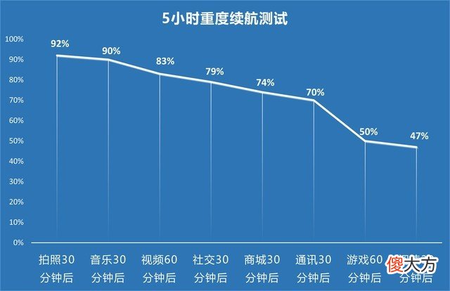 经常出差买什么手机 出差买个什么手机好
