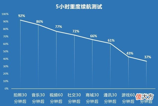 经常出差买什么手机 出差买个什么手机好