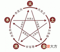 关于五行的解释