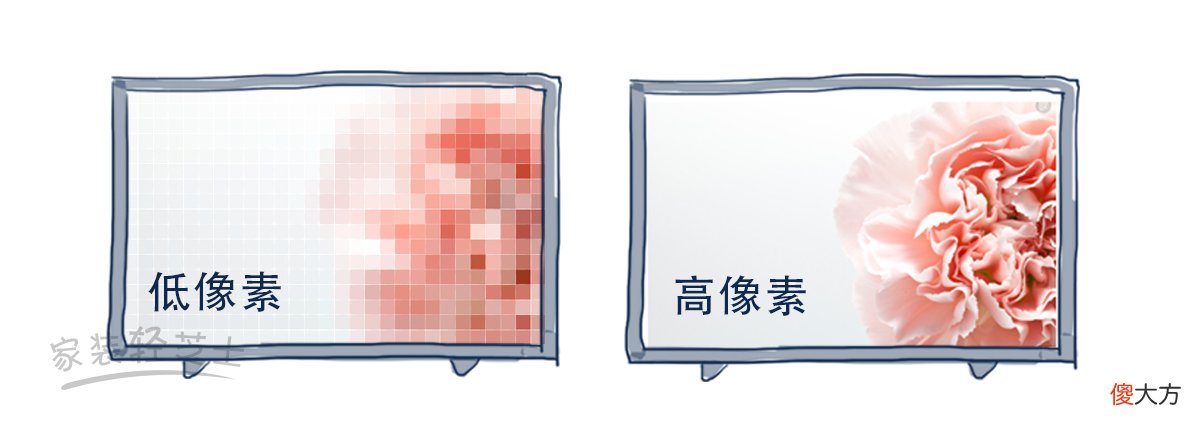 投影尺寸该怎么选 投影尺寸怎么调