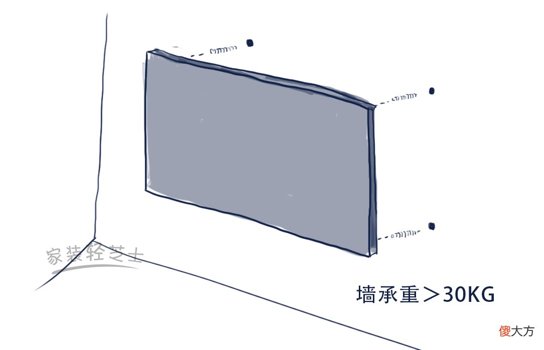 投影尺寸该怎么选 投影尺寸怎么调
