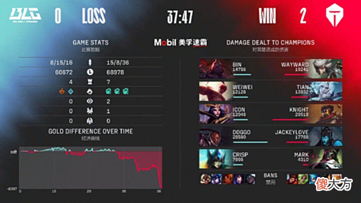 【游戏世界】冷少妖姬0.8KDA惨不忍睹!Tian即将迎来1000杀成就