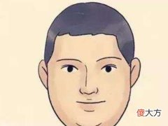 下巴圆的男人面相图解大全