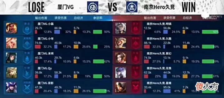 【游戏世界】[MVP评选]南京Hero久竞3-1厦门VG，选出本局Bo5的MVP