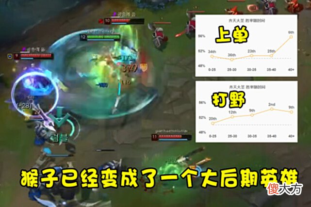【游戏世界】LOL违背常识的胜率曲线：无限成长并非无敌，沙皇薇恩是伪后期？