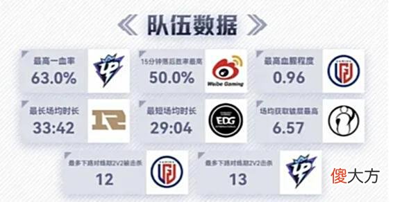 【游戏世界】2022LPL夏季赛W3D2:V5vsFPX、RNGvsWBGWBGvsRNG前瞻