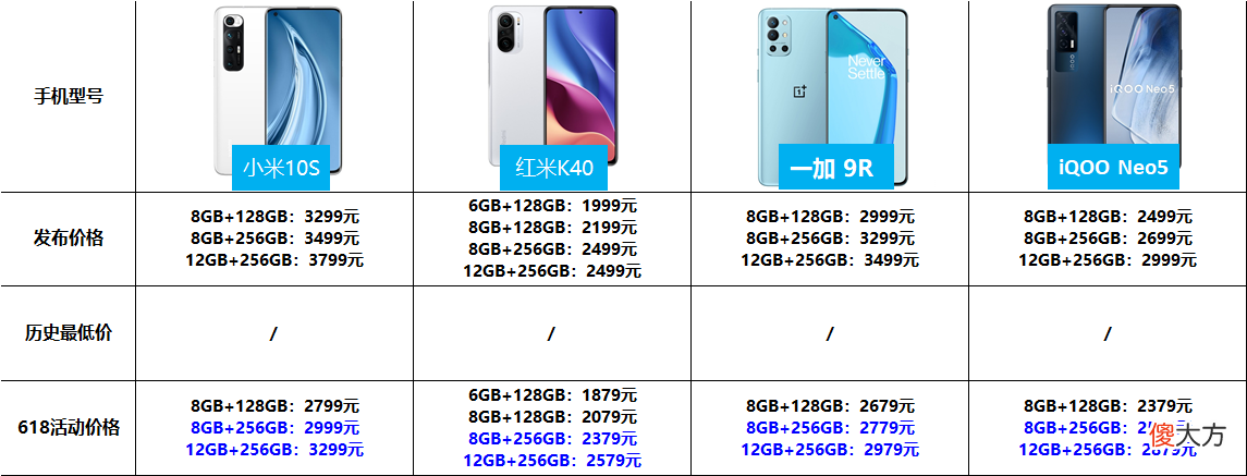 大存储的4款拍照手机 什么手机拍照内存大又好