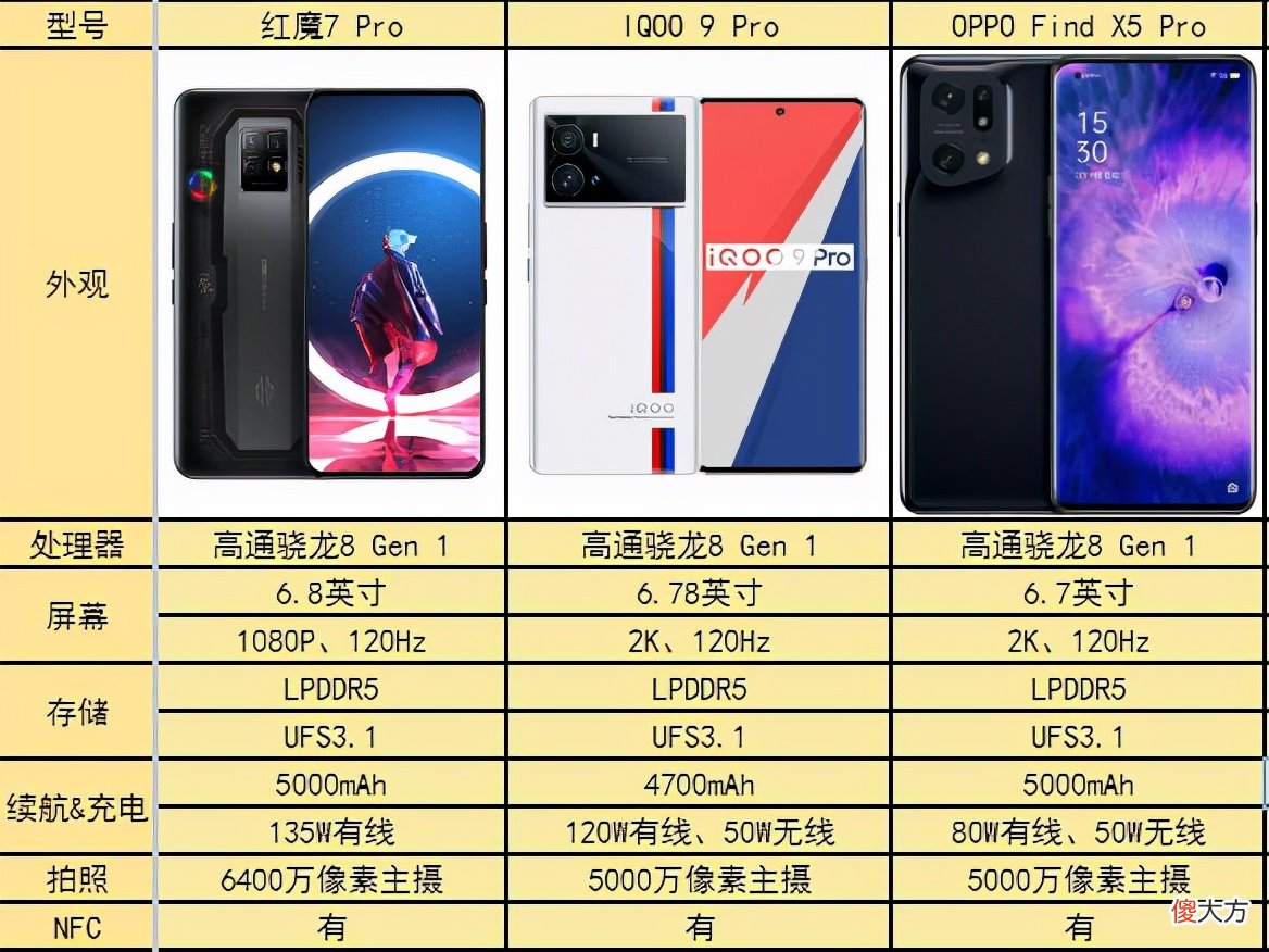 游戏手机哪家强 现在用什么手机玩游戏好