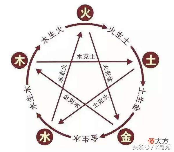 手机号码该怎么选 手机号码什么数字的好