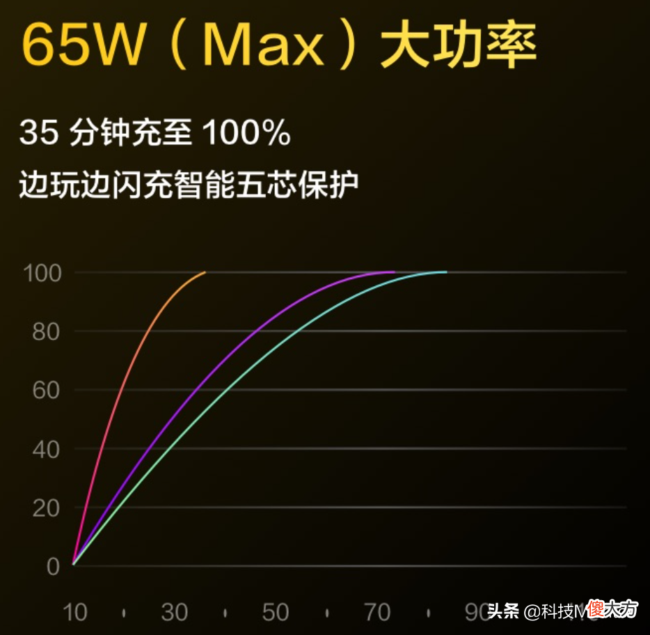 700元降幅这款手机可以买了么 有什么手机好又便宜700元