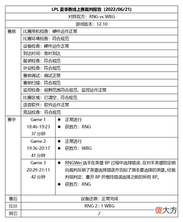 【游戏世界】[流言板]LPL裁判报告：关于RNGvsWBG第三局BP阶段的情况说明