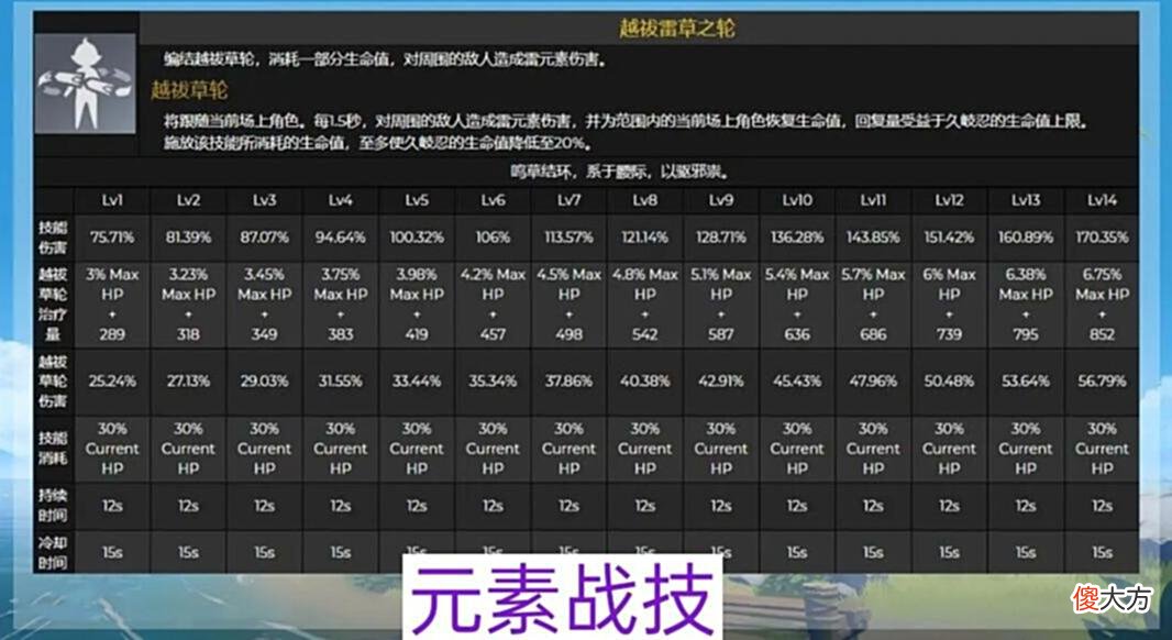 【游戏世界】原神：“雷辅一姐”名不副实？久岐忍强度普通，不抽一斗最好放弃