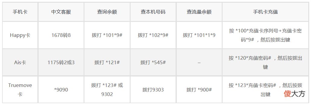泰国上网手机卡买哪种好 去泰国办什么手机卡好