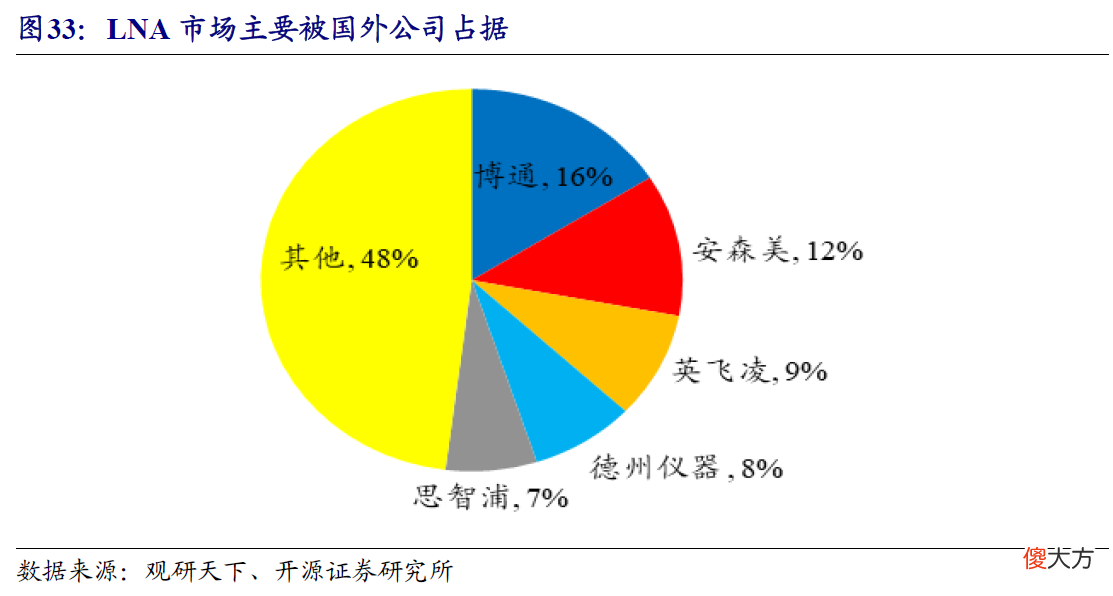 华为无线为什么还能这么豪横 华为手机连无线网为什么信号好
