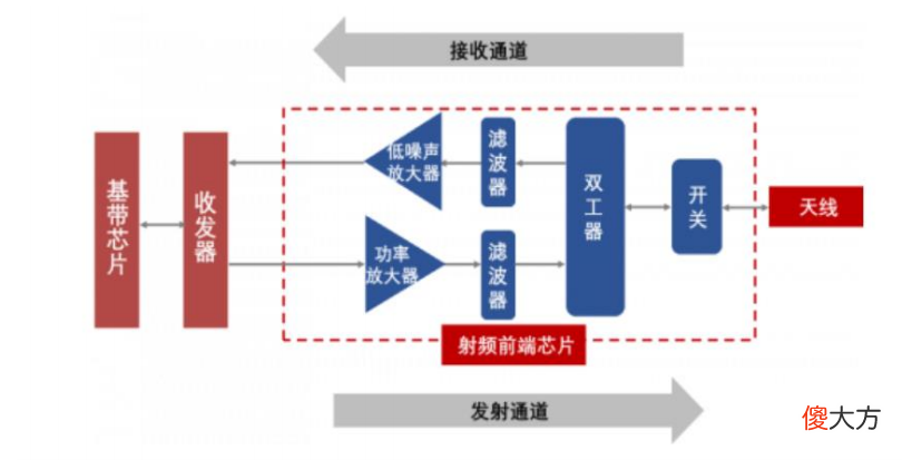 华为无线为什么还能这么豪横 华为手机连无线网为什么信号好