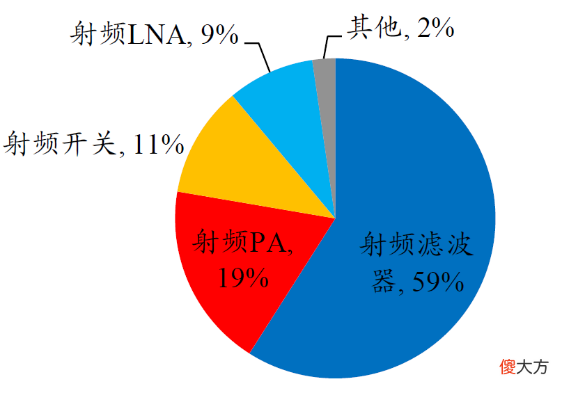 华为无线为什么还能这么豪横 华为手机连无线网为什么信号好