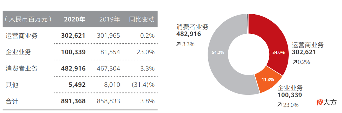 华为无线为什么还能这么豪横 华为手机连无线网为什么信号好