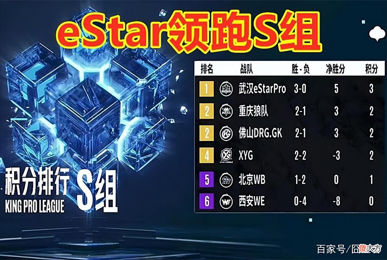 【游戏世界】KPL夏季赛第一轮升降级预测：AG或重回S组，KSG升A，WB掉入A组！
