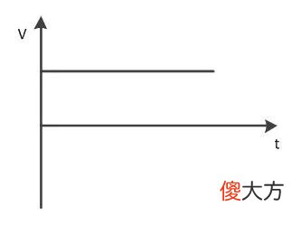 直流电和交流电的区别到底是什么 直流电和交流电的区别是啥