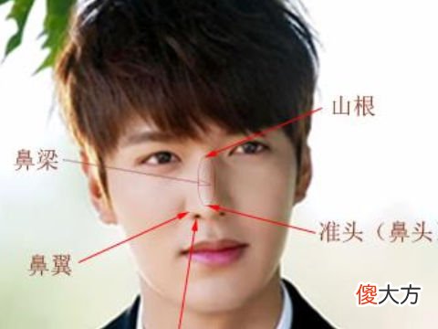 大器晚成的男人面相看你是吗