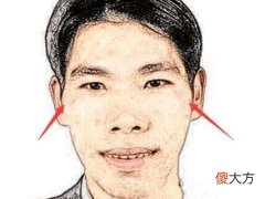 必须了解这五种最凶恶的面相不得不防