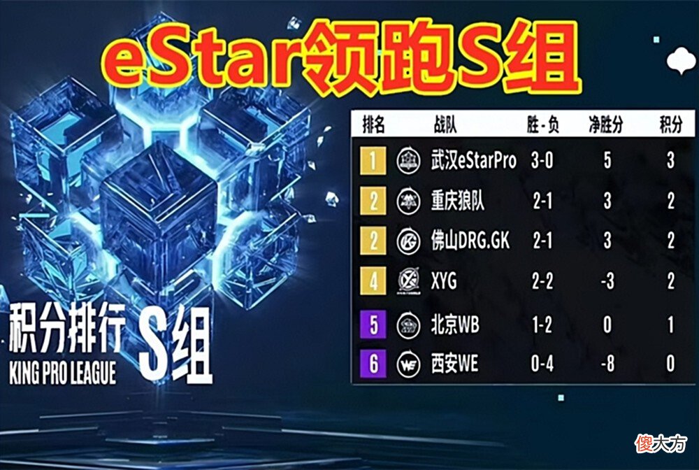 【游戏迷】王者荣耀：久哲回归，hero起飞，苏州ksg确定晋级a组