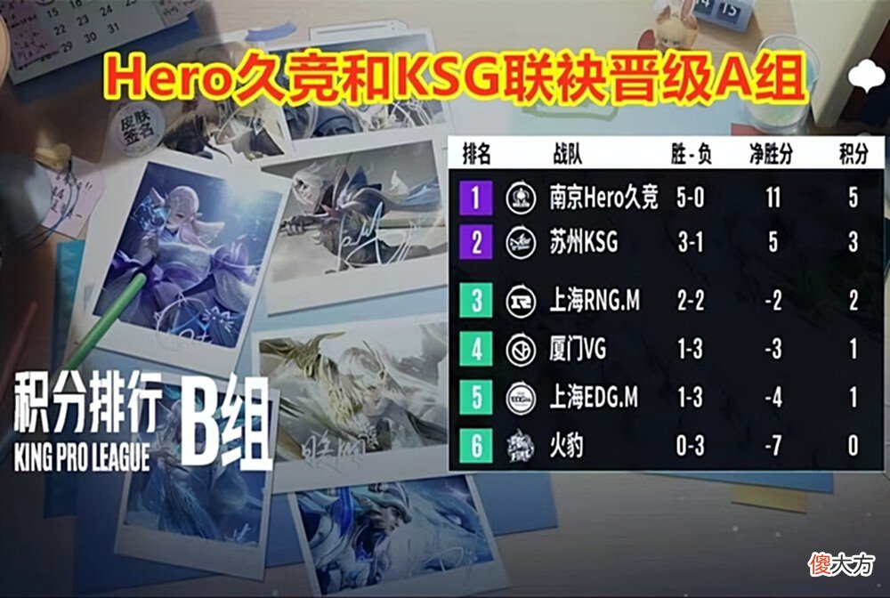 【游戏迷】王者荣耀：久哲回归，hero起飞，苏州ksg确定晋级a组