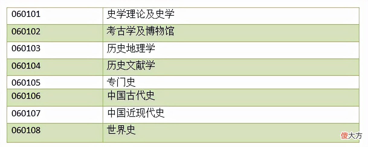 哪些专业考研 哪些专业考研比较容易