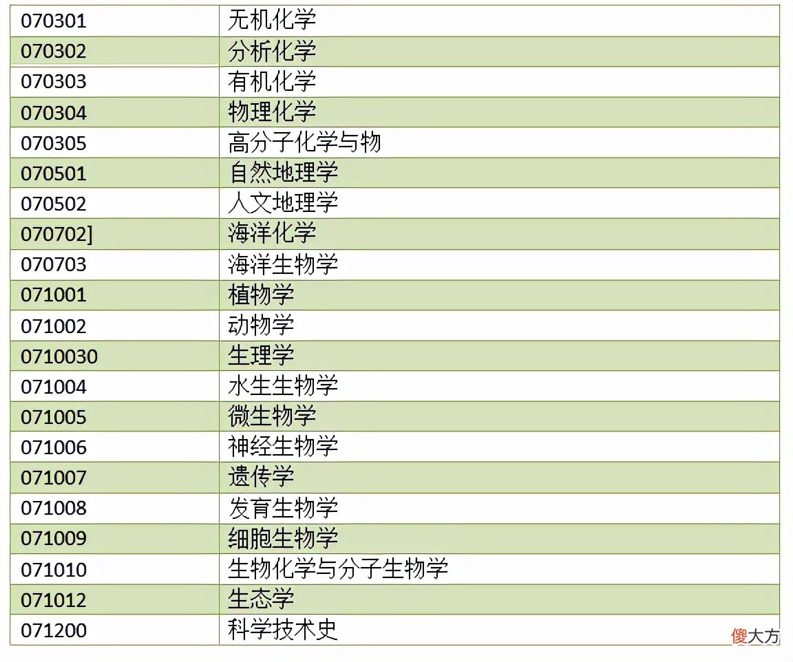哪些专业考研 哪些专业考研比较容易