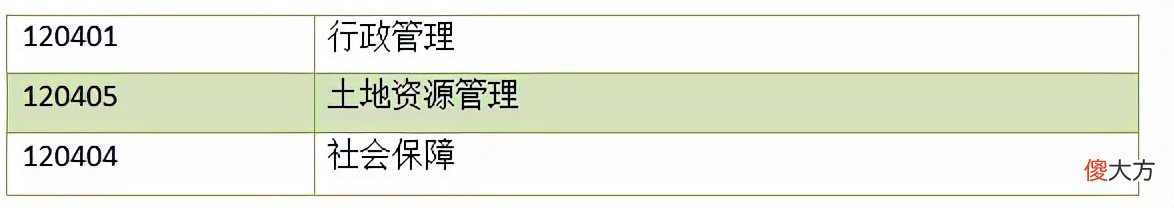哪些专业考研 哪些专业考研比较容易