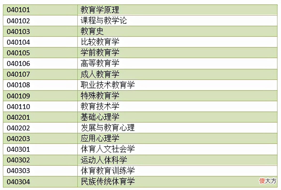 哪些专业考研 哪些专业考研比较容易