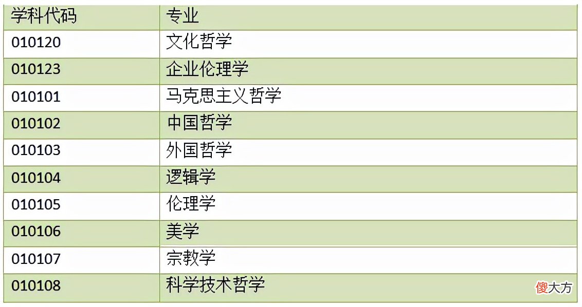 哪些专业考研 哪些专业考研比较容易