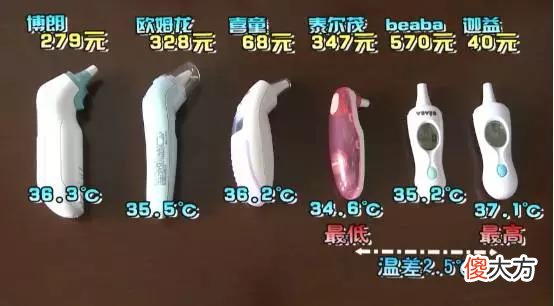 耳温枪都不准吗 耳温枪会不准吗