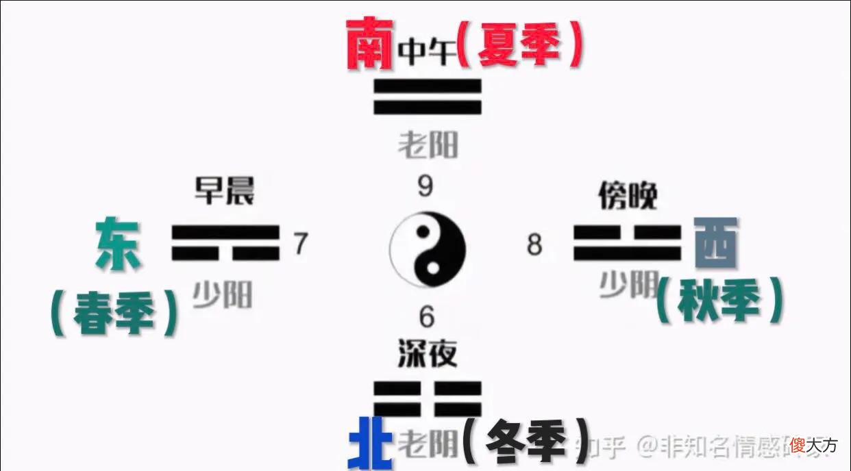 各包含什么含意 包括的意思?