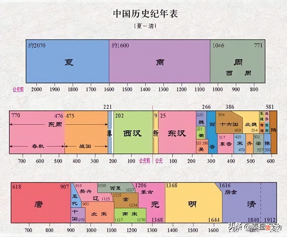 官媒为何把夏朝改叫夏时期？考古显示：找夏朝原本就是误区