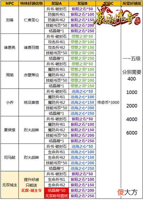 原始传奇| 《原始传奇》战士勇闯九州 携重剑争一日之胜！