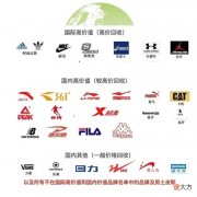 【就爱时尚】旧鞋回收有多暴利？在中国2元一双回收的旧鞋，卖到非洲能值70元