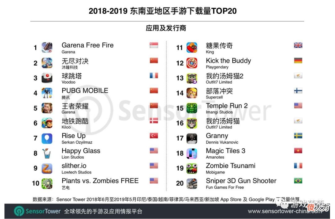 东南亚手游出海报告 东南亚手游