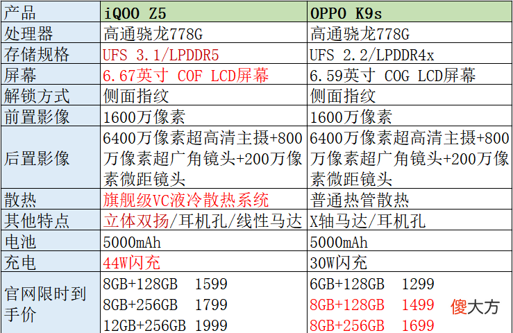 适合送长辈的千元机推荐 给老人买什么智能手机好千元内