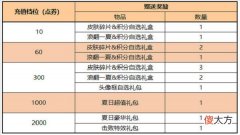 王者荣耀积分夺宝打折时间2022