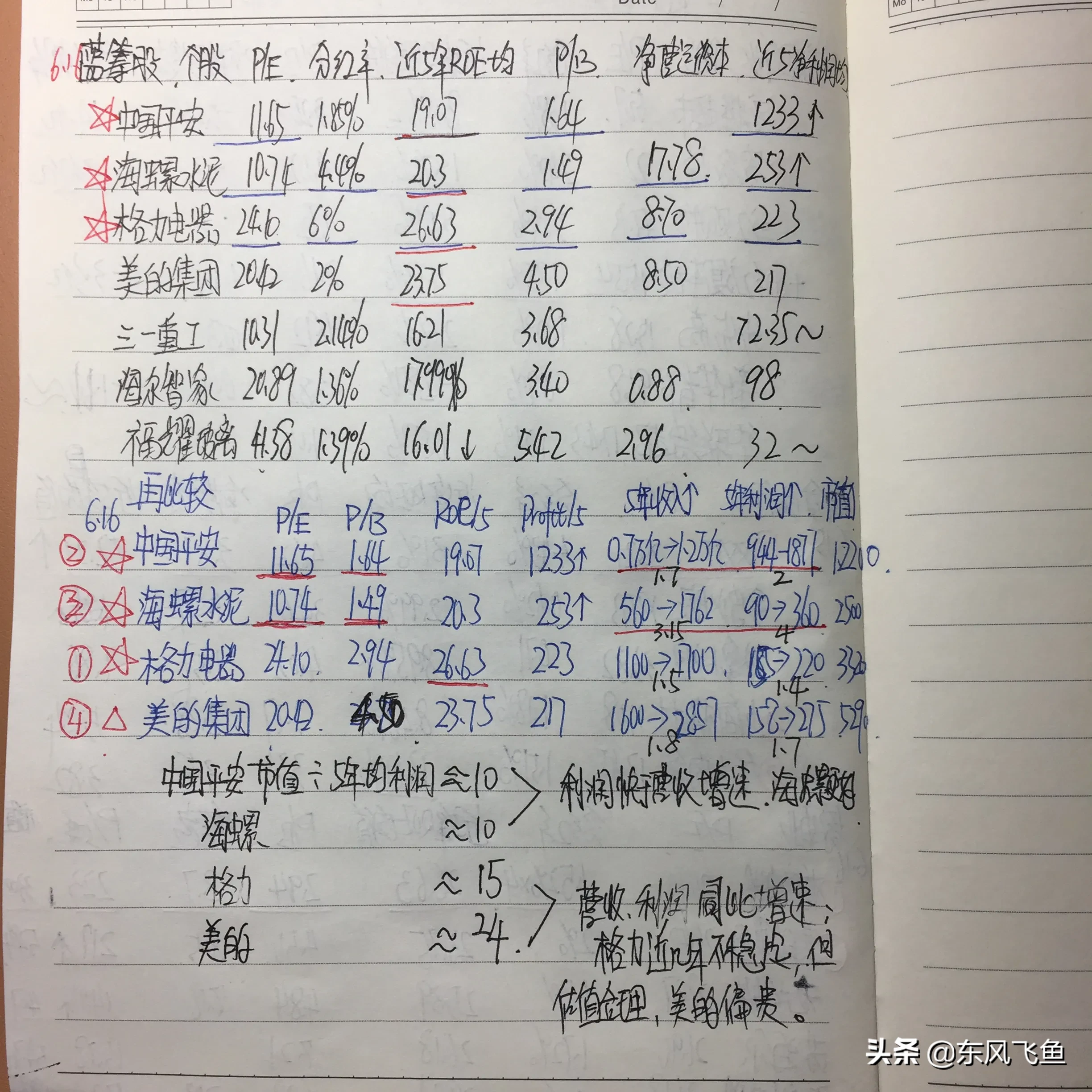 保险龙头中国平安 中国平安——稳坐铁王座的保险龙头
