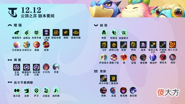 云顶之弈| 云顶之弈6.23更新到几点？12.12版本6月23日更新公告