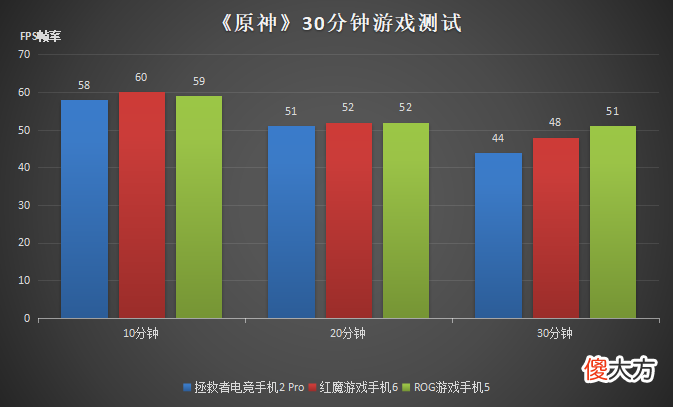 红魔谁最值得入手 什么手机比红魔手机好